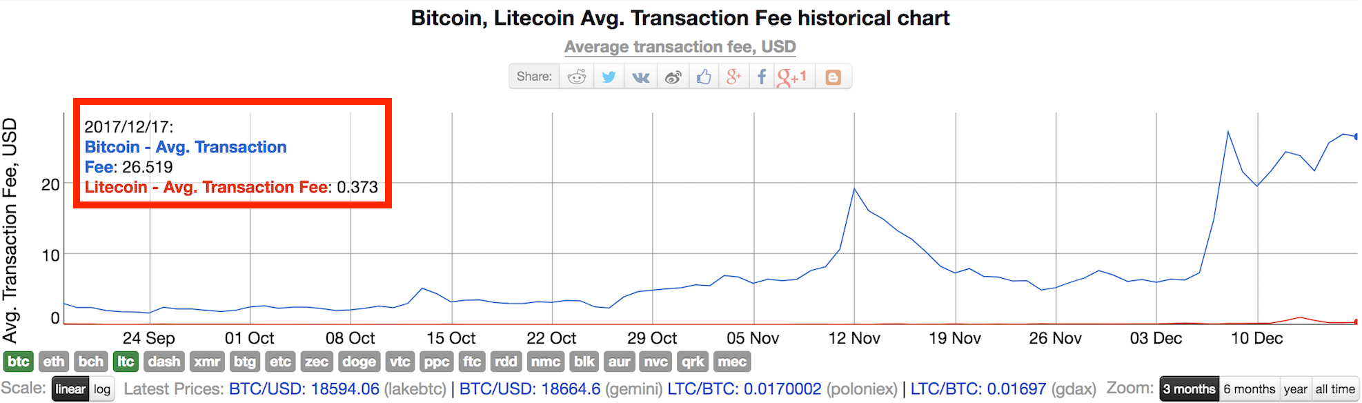 Here’s how much it costs to mine a single bitcoin in your country